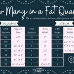 Image of two tables that show how many squares and strips can be cut from a fat quarter size of fabric.