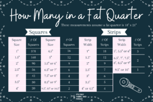 Image of two tables that show how many squares and strips can be cut from a fat quarter size of fabric.